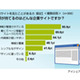 “わかりやすくて軽い”のが企業サイト好感度アップの秘訣〜意識調査 画像