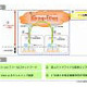 NTT Com、エントリー型広域イーサネットサービス「Group-Ether」を提供開始 画像