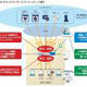 NTT Com、総合セキュリティ「OCNセキュリティゲートウェイ」を提供開始 画像