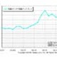 液晶ディスプレイの主流はフルHD対応で2万円以下の製品、カカクコム調べ 画像