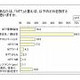 「NTT」といえば、ドコモ？東西？持株？Com？ 〜 シード調べによる「電気通信事業における企業ブランド」 画像