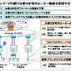 NTT Com、「Arcstar IP-VPN」ルーターレスプランの提供を開始 画像