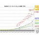 日本のダウンロードトラヒック総量は約1.23Tbps、1年間で約40％増 〜 総務省調べ 画像