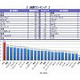 2位韓国に大差で日本が総合1位！ 〜 総務省、「日本のICTインフラに関する国際比較評価レポート」を公表 画像