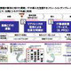 NEC、国内初の成果連動型価格のERPソリューション「EXPLANNER for SaaS」発売 画像