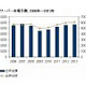 国内x86サーバ市場、2008年に続き2年連続のマイナス成長 〜 IDC Japan調査予測 画像
