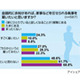 女性の4割超が「執事雇ってみたい」、しかしその本音は…… 画像
