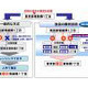 富士通、高精度データクレンジングソフト「Interstage Information Quality」を販売開始 画像
