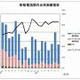 移動電話の国内出荷台数、ついに13か月連続マイナスに 〜JEITA調べ 画像