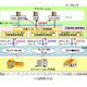 NTTデータ、NGNの回線情報を利用した「認証連携機能」を開発 画像