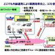 ウィルコムとNEC、「FMC拡販推進プロジェクト」を発足 〜 外線と内線・固定電話とPHSを融合へ 画像