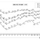 大学生の就職内定率（10/1現在）74.8％、3年連続で上昇 画像