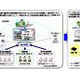 メディカルアイ×須高ケーブルテレビ×NTTPC、経産省の「地域見守り支援システム」の実証対象に 画像