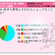 ニコ動女性は意外と健気!?　「好きな男性にされたらショックなことは？」 画像