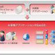 日本ユニシス、事業者向け「SaaSプラットフォーム・サービス」に新メニュー2種を追加 画像