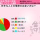 女性は職場での恋を待っている!?　ネット上の出会いは諦めたほうが…… 画像