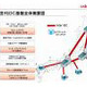 日本ユニシス、「ストレージクラウド」など国内初の最新技術でクラウド型iDCの基盤を強化 画像