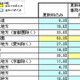 あなたの地域では、賃貸住宅の更新料を支払ってますか？ 画像