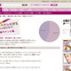 「風呂に雑誌を持ち込む」「靴下は裏返しのまま洗濯」コレって普通？ 画像