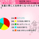 友達と同じ人を好きになったら「あきらめる」？　女性のホンネは 画像