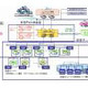 NTT Com、「Bizホスティング エンタープライズ」に「vファイアウォール」「vロードバランサー」を追加 画像