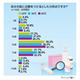 あなたのお肌は何点？　女性の3割が自分の肌点数「30点以下」 画像