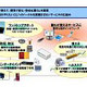 NTT・シャープ・NECなど6社、「ホームICTサービス」の創造をめざすトライアルを開始 画像
