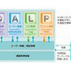 富士ゼロックス、複合機やプリンタの管理・運用統合ソフト「ApeosWare Management Suite」発表 画像