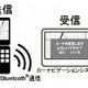 シャープとパイオニア、携帯電話とカーナビ間の連携規格「フォトリモ＠ナビ」の技術仕様を公開 画像