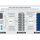 アイシロン、10ペタバイト対応のスケールアウトNAS「Isilon IQ 72000x」「同72NL」発表 画像