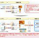NTTデータ、IC運転免許証を活用した個人認証サービスを開発スタート 画像