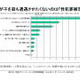 子どものネットトラブル、「性犯罪」危惧する父兄が40％超 〜 ネットスター調べ 画像