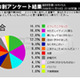 ニコニコ動画「ネット流行語大賞」は「※ただしイケメンに限る」に 画像