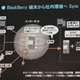 【BlackBerry Day 2009 Vol.4】サイボウズがBlackBerryに対応予定 画像