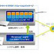 ぷらっとホーム、NTTデータ協力のプライベートクラウドシステムを販売開始 画像