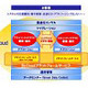 NTTデータ、クラウドサービス「BizCloud」を立ち上げ 〜 来年4月よりプラットフォーム提供 画像