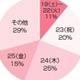 私たちの史上最高＆最低のクリスマス体験——女性向けWEBサイト「OZmall」調査 画像