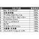 家電芸人ブームが家電市場の年末商戦に火付け!?　カカクコム調べ 画像