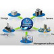 日本HP、次世代ITインフラを実現する新戦略「HP Converged Infrastructure」を発表 画像