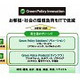 富士通、「Green Policy Innovation」を強化 〜 今後4年で1,500万トンのCO2削減 画像
