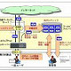 NTT Com、OCNホスティングサービスで「メール監査アーカイブサービス」を提供開始 画像