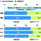 新社会人の6割が完全テレワークより完全出社を希望！ 「社会人1年目と2年目の意識調査」 画像