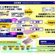 NEC、クラウド指向データセンター向けに「WebSAM Ver.8」を強化・拡充 画像