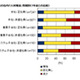 国内のIT人材は不足傾向に 画像