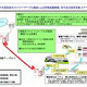 東京都、小笠原村まで海底光ファイバーケーブルを敷設へ 画像