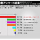 成人式で騒ぎを起こす新成人には7割近くが「厳しく対処すべき」 画像