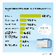 Google Chrome利用者の95％が「満足」、乗り換えでも人気 画像