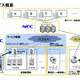 NEC、電子マネー決済情報をFOMA網で送受信できる無線通信サービスを発表 画像