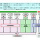 NTT東西、NGNなどの接続料金改定を総務大臣に認可申請 画像