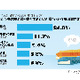 やっぱり人気は村上春樹の「1Q84」〜冬の夜に読みたい小説 画像
